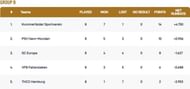 Kiel T10 League Group B Points Table